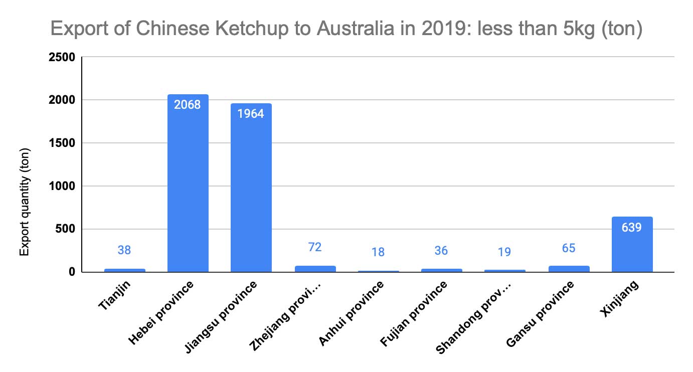 export of chinese ketchup to australia