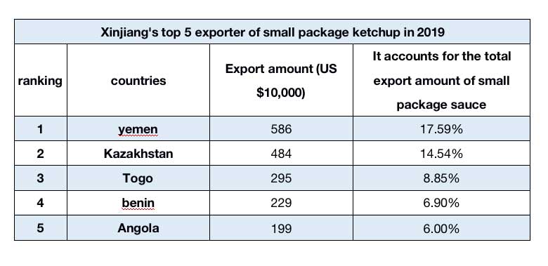 Xinjiang Top 5 small package