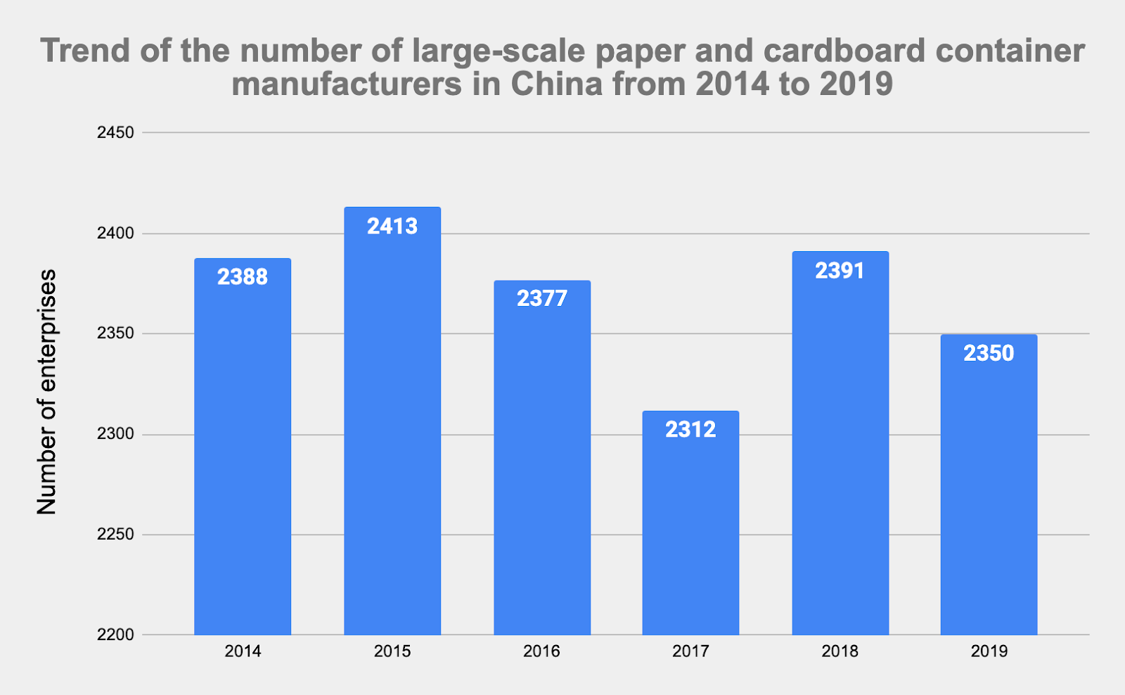 large scale paper manufacturer