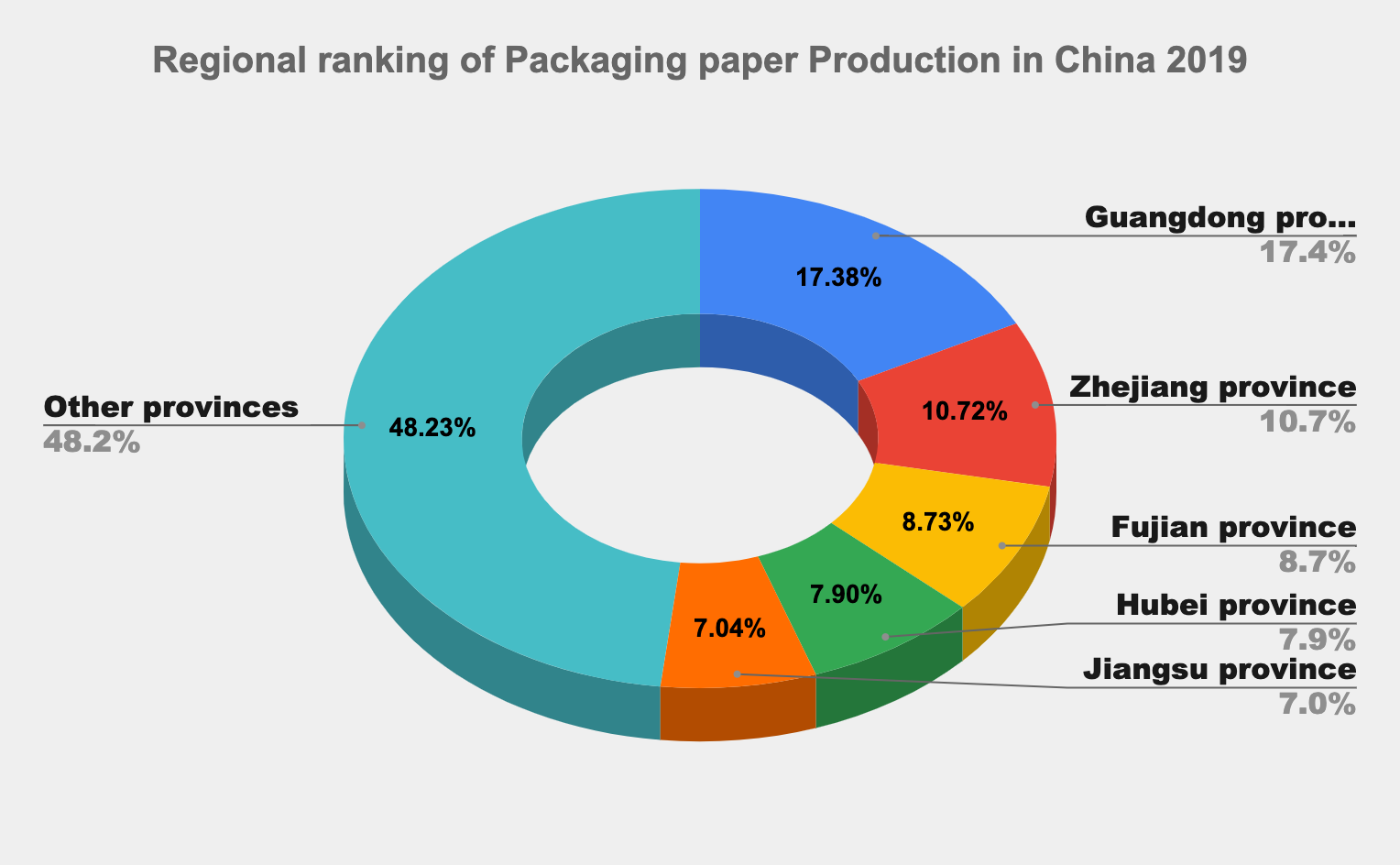 packaging paper