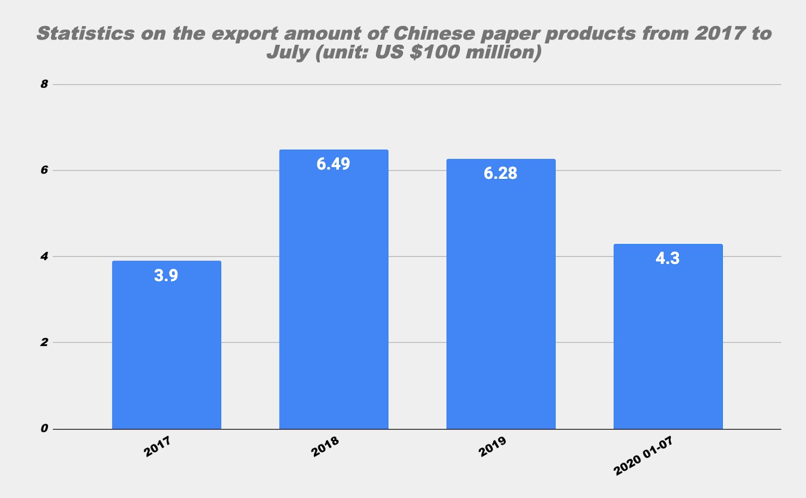total export