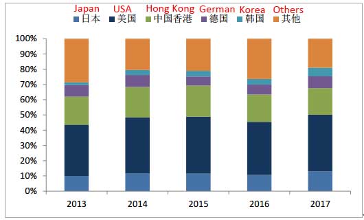Massage Chairs Export countries from China