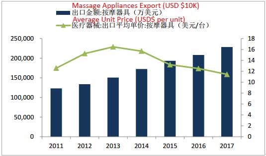 Massage Chairs Export from China
